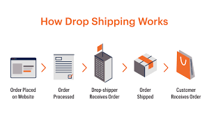 Check spelling or type a new query. Dropshipping Start An Online Business Without Breaking The Bank Magento
