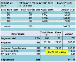 Faq On Sst Tenaga Nasional Berhad