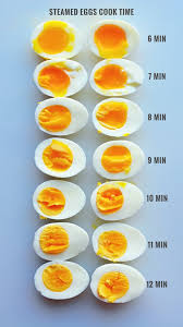 Steam Boiled Eggs Cooking Times