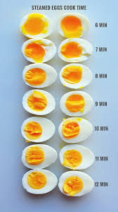 steam boiled eggs cooking times