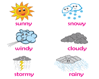 Weather Worksheets Science
