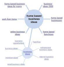 Interesting Things Interesting Things Home Based Business News Asda Work From Home Business Home Based Business Entrepreneur Business Plan