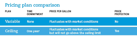 Compare Home Heating Oil Pricing Rates Payment Plans Petro