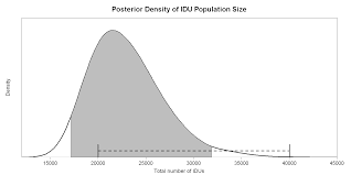 Estimating the Size of Populations at High Risk of HIV in Bangladesh Using  a Bayesian Hierarchical Model ∗