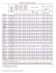 Page 42 Compguide_2017_web 011817