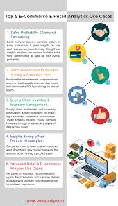 Top 5 E Commerce Retail Analytics Use Cases Polestar Solutions Use Case Analytics Ecommerce