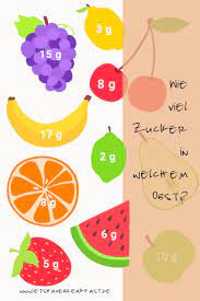 Trinkt ruhig ab und zu ein glas, vergesst aber nie, wie viel zucker drin steckt und löscht. Wieviel Zucker Steckt Im Obst Lebensmittel Ohne Zucker Obst Zucker