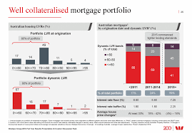 Analyze historical currency charts or live new zealand dollar / new zealand dollar rates and get free rate alerts directly to your email. Ex 2 3 A18 38250 1ex2 Htm Ex 2 Exhibit 2 2018 Full Year Results For The Twelve Months Ended 30 September 2018 Presentation And Investor Discussion Pack Westpac Banking Corporation Abn 33 007 457 141 Graphic Westpac 2018 Full Year