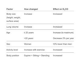 Image result for Diffusing Capacity