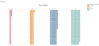 Tableau Dashboard Data_visualization Data_analysis