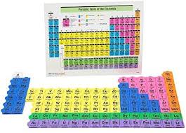 Amazon Com Eta Hand2mind Periodic Table Of Elements And Chemistry Connecting Tile Set Industrial S Periodic Table Electron Configuration Element Chemistry