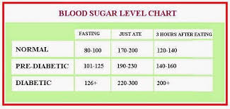 Diabetes Blood Sugar Levels Sinquyo