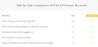 Good Grammar Is Always In Style With Grammarly Content Marketing Tools