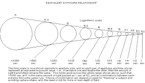 image matters photofacts diagrams