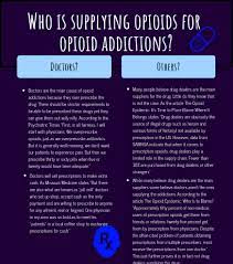 Click On The Image To View The High Definition Version Create Infographics At Http Venngage Co How To Create Infographics Infographic Free Infographic Maker