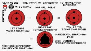 We did not find results for: Fugaku Uchiha Mangekyou Sharingan Pixel Hd Png Download Kindpng