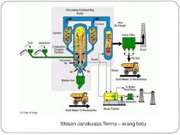 Sumber Tenaga Elektrik
