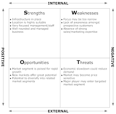 Market Analysis Swot Diagram Analysis Sales And Marketing Sample Resume