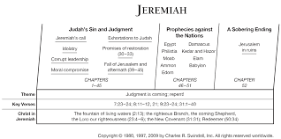 Book Of Jeremiah Overview Insight For Living Ministries