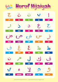 Huruf hijaiyah dan cara bacanya memiliki aturan urutan yang berbeda dengan terminologi abjad. Download Gratis Poster Huruf Hijaiyah