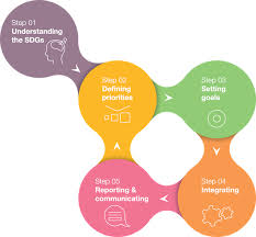 Unric produces sdg materials in 13 languages. Download The Sdg Compass Guide Sdg Compass