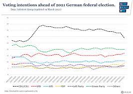 Dieser artikel wird zur zeit bis zum sommer 2015 hatte man sich nicht vorstellen können, dass die alternative für deutschland bei. Vote21 Milestones Facts For Germany S Packed Election Year Clean Energy Wire