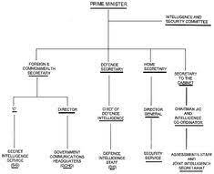 Local governments are responsible for organizing of education, police and many others. 13 Uk Government Ideas Government British Government Uk Cabinet