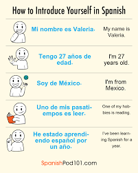 Maybe you would like to learn more about one of these? Common Questions In Spanish How To Answer Them
