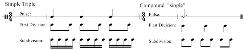 See spelling differences) refers to the regularly recurring patterns and accents such as bars and beats. Pulse Tempo And Meter