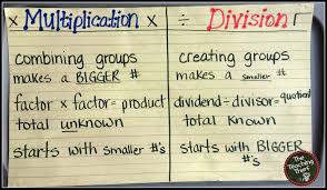 The Teaching Thief Anchor Charts Multiplication Division