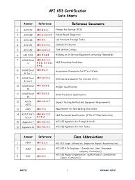 Api 653 pdf book and more for free download or read online. Api 653 Data Sheets Welding Construction