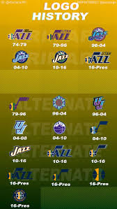 Utah jazz logo rebrand includes 6 remodeled logos. Utah Jazz Logo History Nba Basketball Teams Utah Jazz Nba Basketball