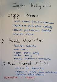 Pin By Carrie Campbell On Play Inquiry Learning Kindergarten Inquiry Inquiry Based Learning Teaching