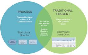 6 Tips For Project Planning With Gantt Charts