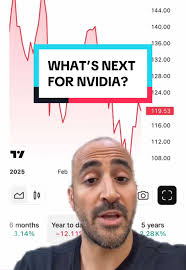 Nvidia’s biggest event of the year, GTC, is happening right now 🙂‍↔️ Will  it impact its stock price? 📈📉 #nvidia #gtc #ruben #stockmarket {Nvidia,  GPU Technology Conference}