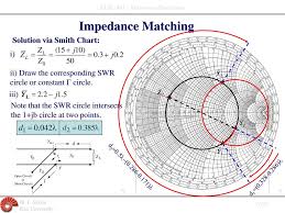 Elec 401 Microwave Electronics Lecture On Matching Ppt