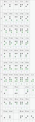 Knowing and using alphabetical order is an essential skill. Japanese Alphabets A Complete Guide To Their History Use