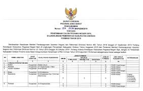 Lowongan kerja pt reska multi usaha terbaru. Info Penerimaan Cpns Kabupaten Cirebon 2019 Buka 176 Formasi Untuk Lulusan Slta D3 S1