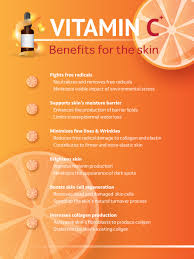 Dec 17, 2018 · vitamin c is needed for the body to form collagen, part of the skin's connective tissue that plays a vital role in the healing of wounds, such as cuts. 7 Amazing Benefits Of Vitamin C Supplements Life Pharmacy Blog Healthcare News Stories Guides More