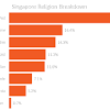 Many malaysian atheists who had travelled to singapore for humanist society. 1