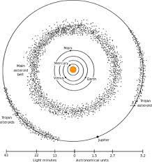 Where is the asteroid belt located. Asteroid Wikipedia