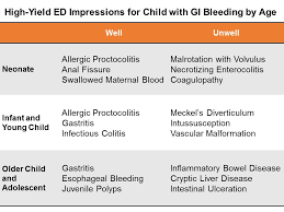 Image result for Allergic Colitis of Infancy