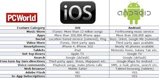 Bonita Foto Android Vs Apple Party Apps Apple Ios Iphone Apps