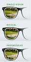 Eyeglass lenses explained - a guide to lens types, materials and ...