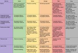 Step one of reopening plan outdoor gatherings of up to 10 people ontario parks however, ontario's science advisors are making important recommendations to keep in mind as. Quick Guide What The Covid 19 Colour Coded Framework Means For Your Region Citynews Toronto