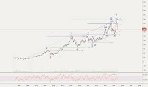 Hl Stock Price And Chart Lse Hl Tradingview