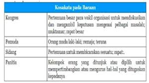 Sebagai organisasi modern yang pertama kali muncul di indonesia, pemerintah ri menetapkan tanggal berdirinya budi utomo diperingati sebagai hari kebangkitan nasional. Kunci Jawaban Tema 7 Kelas 5 Halaman 46 47 48 49 50 51 52 53 53 55 56 57 58 Subtema 1 Penjajahan Halaman All Tribun Pontianak