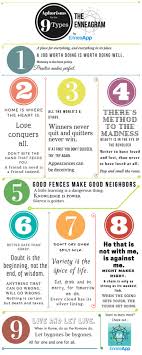 Never Bite The Hand That Feeds You Meaning Enneagram Type Aphorisms Enneagram Enneagram Type One Enneagram Type 2