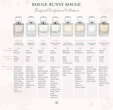 Rouge Bunny Rouge Rbr Fine Fragrance Collection The