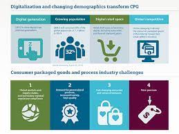 It also defines the course of action that an organization must complete to develop a product, and keeps everyone involved in product development on track. Formulated Product Design Siemens Digital Industries Software